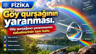 Fizika. Göy qurşağının yaranması. Göy qurşağının yaranmasının səbəblərinin tam izahı.